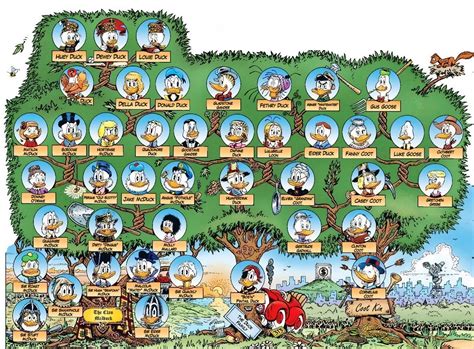 mcduck family tree